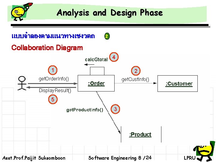 Analysis and Design Phase แบบจำลองตามแนวทางเชงวตถ 2 Collaboration Diagram 4 1 2 get. Order. Info()