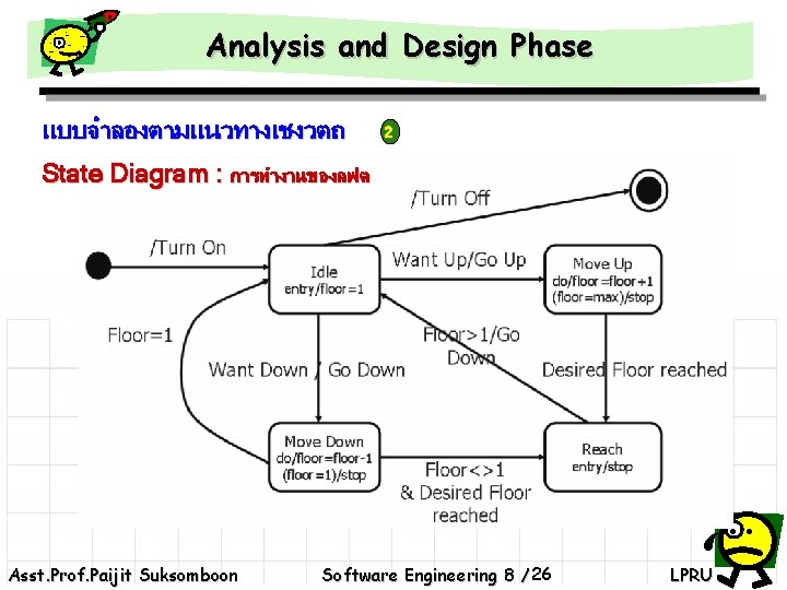 Analysis and Design Phase แบบจำลองตามแนวทางเชงวตถ 2 State Diagram : การทำงานของลฟต Asst. Prof. Paijit Suksomboon