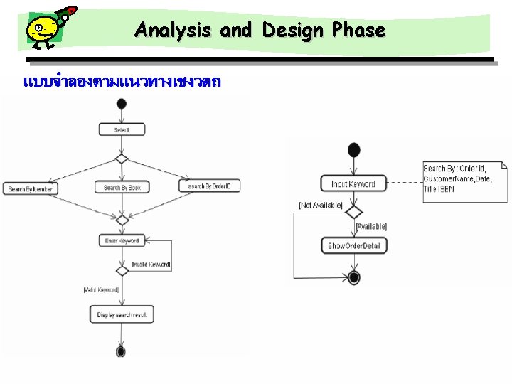 Analysis and Design Phase แบบจำลองตามแนวทางเชงวตถ Asst. Prof. Paijit Suksomboon Software Engineering 8 / 29