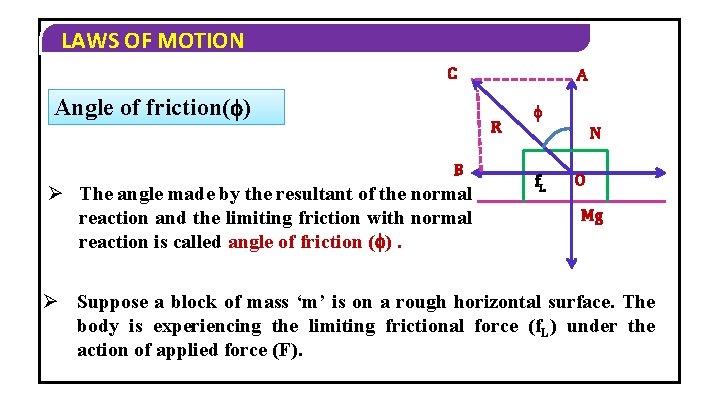 LAWS OF MOTION C Angle of friction( ) A R B Ø The angle
