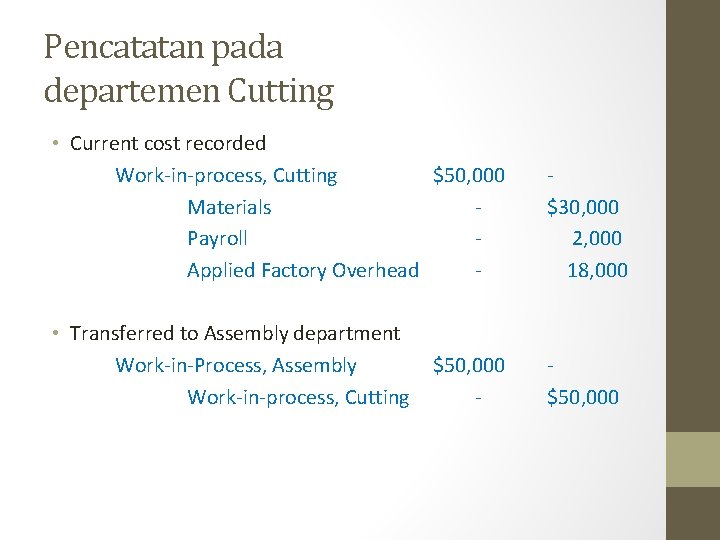 Pencatatan pada departemen Cutting • Current cost recorded Work-in-process, Cutting $50, 000 Materials Payroll