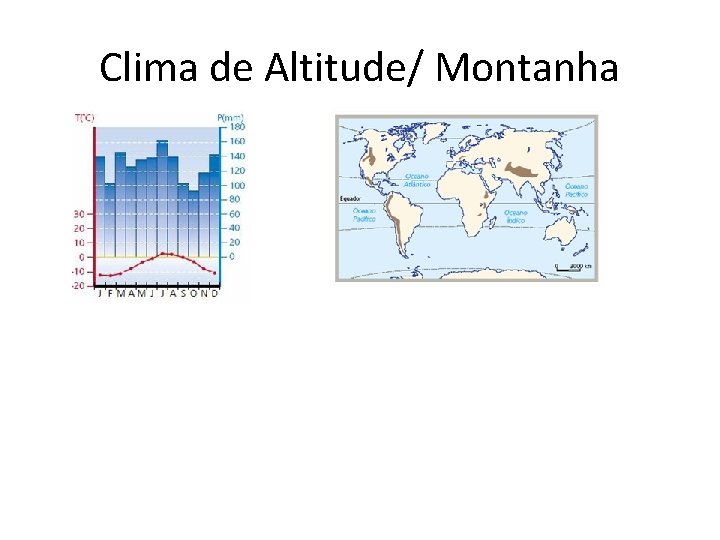 Clima de Altitude/ Montanha 