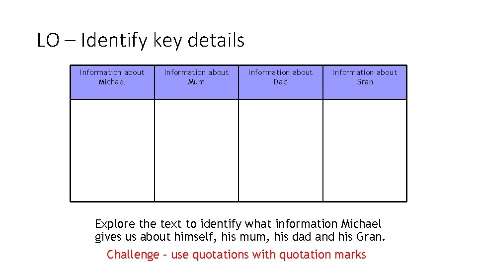 LO – Identify key details Information about Michael Information about Mum Information about Dad