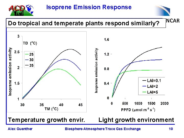 Isoprene Emission Response Do tropical and temperate plants respond similarly? Temperature growth envir. Alex