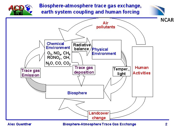 Biosphere-atmosphere trace gas exchange, earth system coupling and human forcing Air pollutants Trace gas