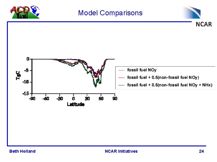 Model Comparisons Beth Holland NCAR Initiatives 24 