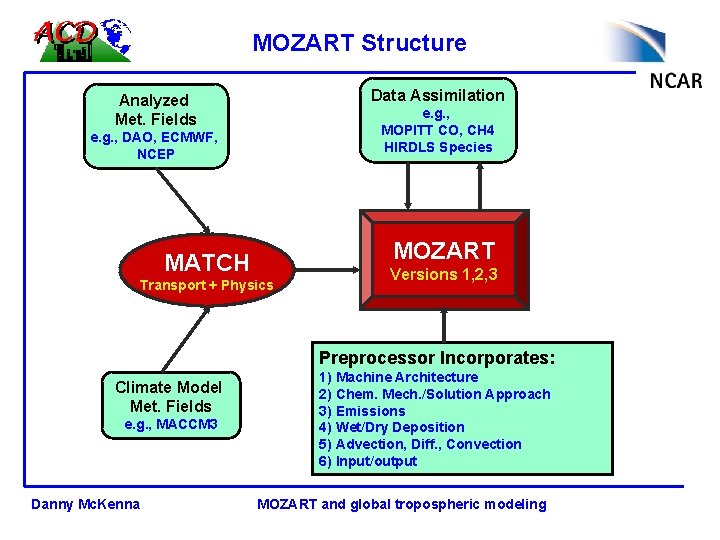 MOZART Structure Data Assimilation Analyzed Met. Fields e. g. , MOPITT CO, CH 4