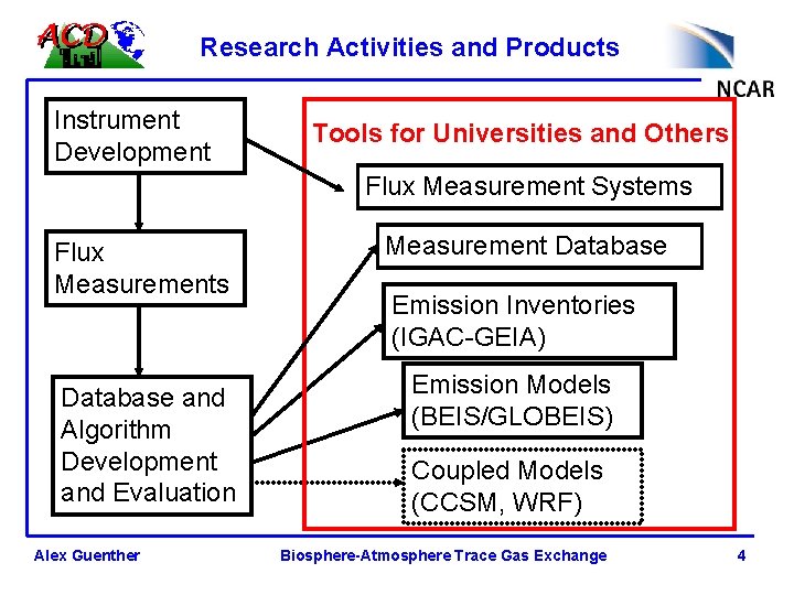 Research Activities and Products Instrument Development Tools for Universities and Others Flux Measurement Systems