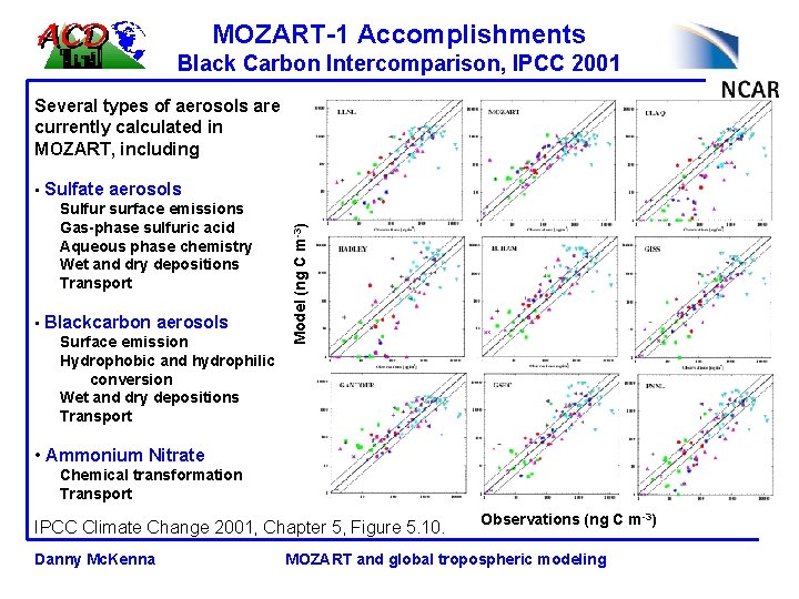 MOZART-1 Accomplishments Black Carbon Intercomparison, IPCC 2001 • Sulfate aerosols Sulfur surface emissions Gas-phase