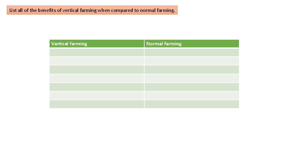 List all of the benefits of vertical farming when compared to normal farming. Vertical