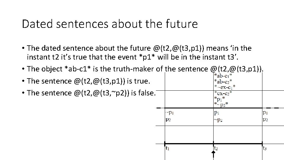 Dated sentences about the future • The dated sentence about the future @(t 2,