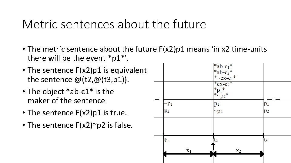 Metric sentences about the future • The metric sentence about the future F(x 2)p