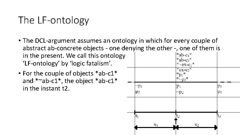 The LF-ontology • The DCL-argument assumes an ontology in which for every couple of