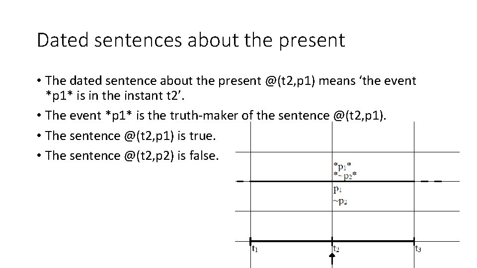 Dated sentences about the present • The dated sentence about the present @(t 2,