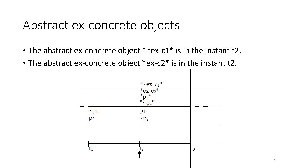 Abstract ex-concrete objects • The abstract ex-concrete object *~ex-c 1* is in the instant