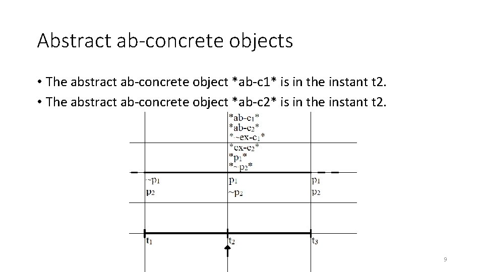 Abstract ab-concrete objects • The abstract ab-concrete object *ab-c 1* is in the instant