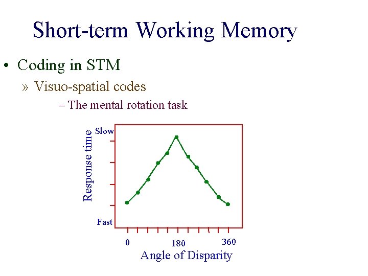 Short-term Working Memory • Coding in STM » Visuo-spatial codes Response time – The