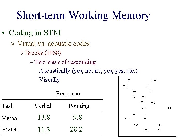Short-term Working Memory • Coding in STM » Visual vs. acoustic codes ◊ Brooks