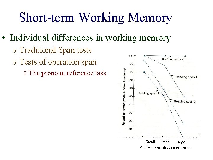 Short-term Working Memory • Individual differences in working memory » Traditional Span tests »