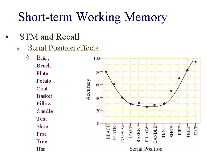 Short-term Working Memory • STM and Recall » Serial Position effects ◊ E. g.