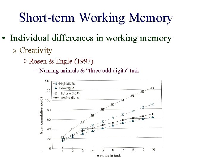 Short-term Working Memory • Individual differences in working memory » Creativity ◊ Rosen &