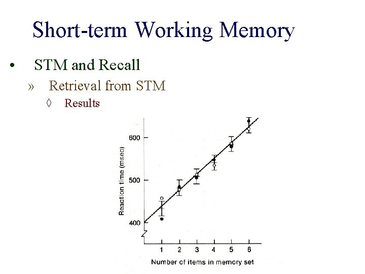 Short-term Working Memory • STM and Recall » Retrieval from STM ◊ Results 