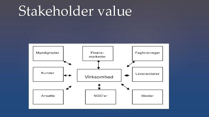 Stakeholder value 