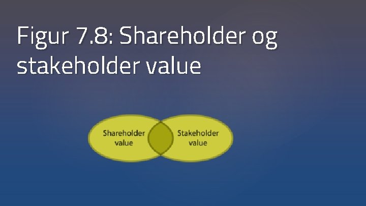 Figur 7. 8: Shareholder og stakeholder value 