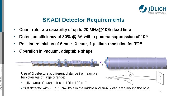 SKADI Detector Requirements • Count-rate capability of up to 20 MHz@10% dead time •