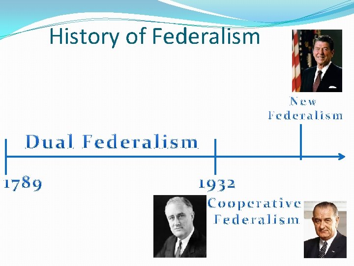 History of Federalism 
