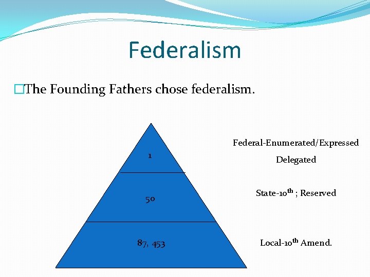 Federalism �The Founding Fathers chose federalism. Federal-Enumerated/Expressed 1 50 87, 453 Delegated State-10 th