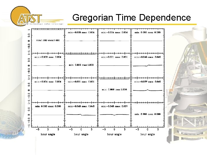 Gregorian Time Dependence 