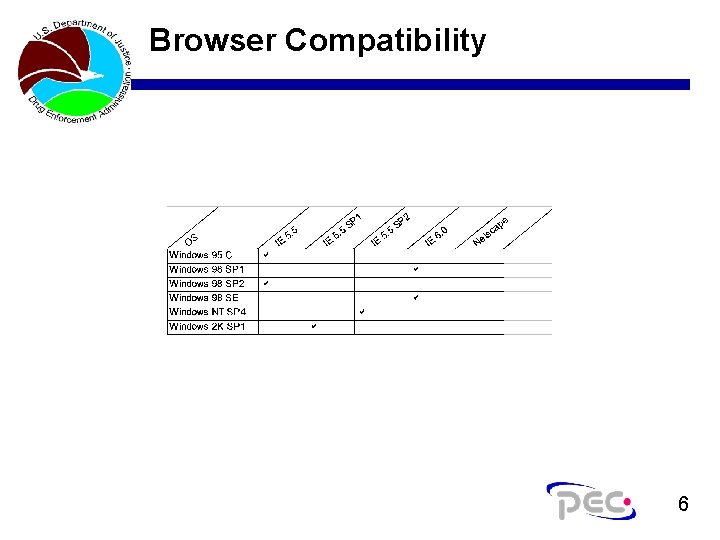 Browser Compatibility 6 