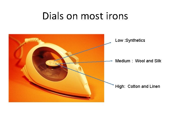 Dials on most irons Low : Synthetics Medium : Wool and Silk High: Cotton