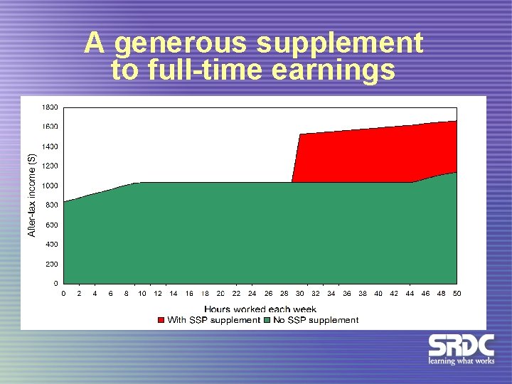 A generous supplement to full-time earnings 