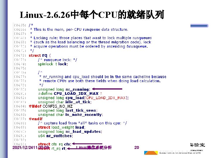 Linux-2. 6. 26中每个CPU的就绪队列 2021/12/2411/23/09 Linux操作系统分析 20 