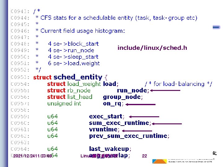 include/linux/sched. h 2021/12/2411/23/09 Linux操作系统分析 22 