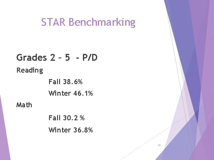 STAR Benchmarking Grades 2 – 5 - P/D Reading Fall 38. 6% Winter 46.