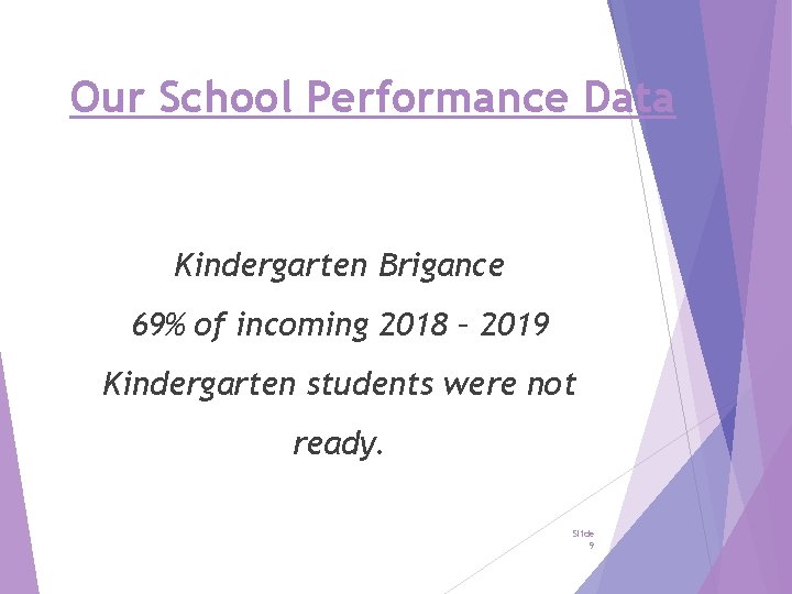 Our School Performance Data Kindergarten Brigance 69% of incoming 2018 – 2019 Kindergarten students