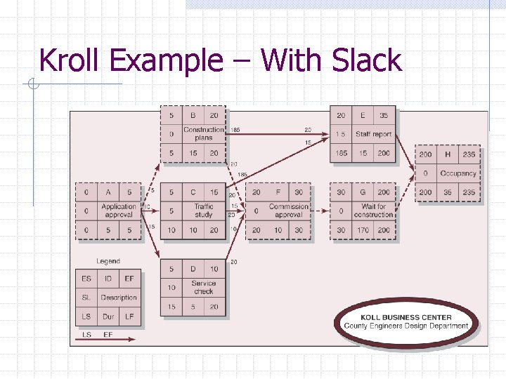 Kroll Example – With Slack 