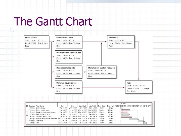 The Gantt Chart 