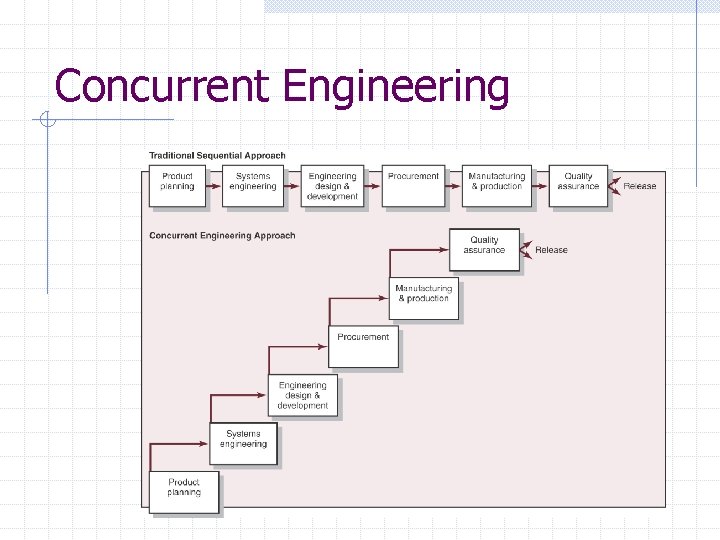 Concurrent Engineering 
