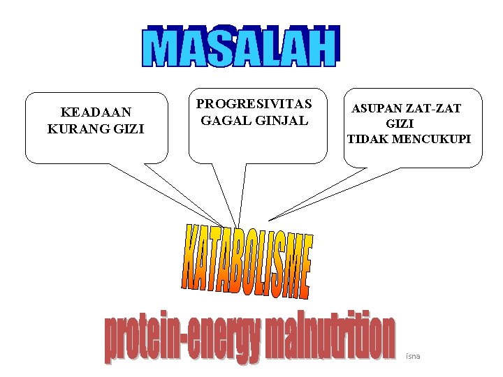 KEADAAN KURANG GIZI 23/12/2021 PROGRESIVITAS GAGAL GINJAL ASUPAN ZAT-ZAT GIZI TIDAK MENCUKUPI 26 isna