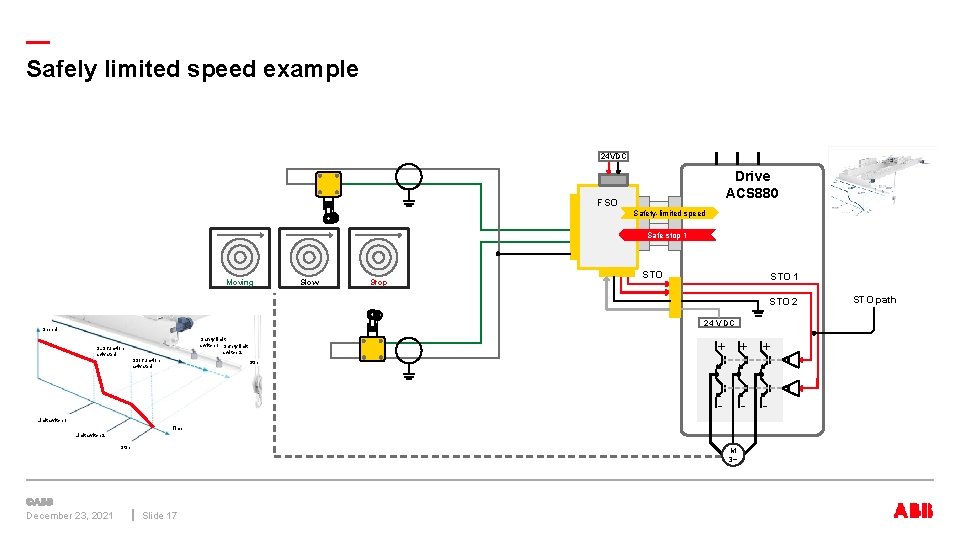 Functional safety and ATEX Motors and drives for