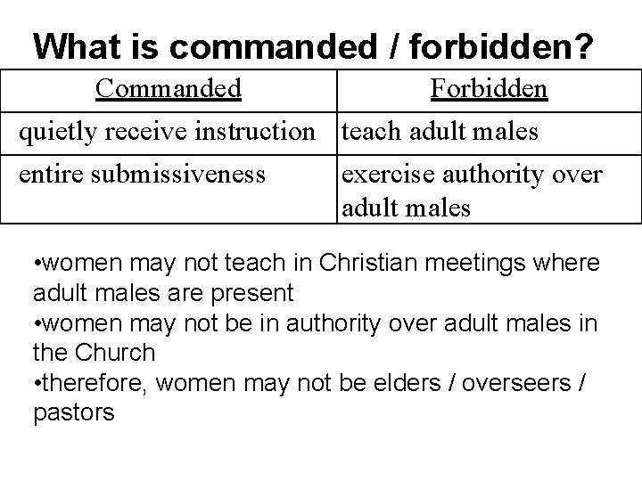 What is commanded / forbidden? Commanded Forbidden quietly receive instruction teach adult males entire