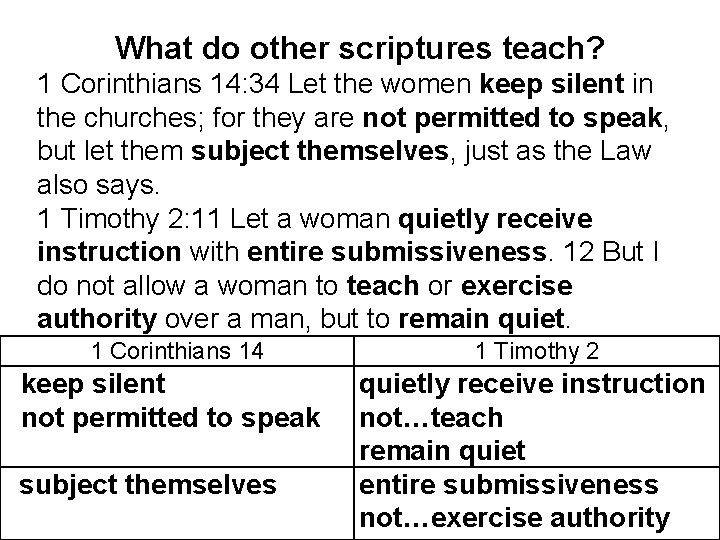 What do other scriptures teach? 1 Corinthians 14: 34 Let the women keep silent