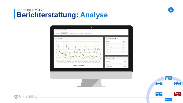 BOOSTABILITY SEO 23 Berichterstattung: Analyse Warum SEO? Erwartu ngen Arbeits weise Verkauf en Boosta