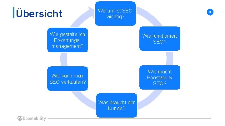 Übersicht Warum ist SEO wichtig? 3 Wie gestalte ich Erwartungsmanagement? Wie funktioniert SEO? Wie