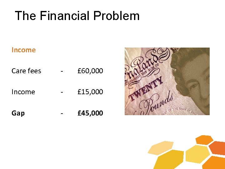 The Financial Problem Income Care fees - £ 60, 000 Income - £ 15,