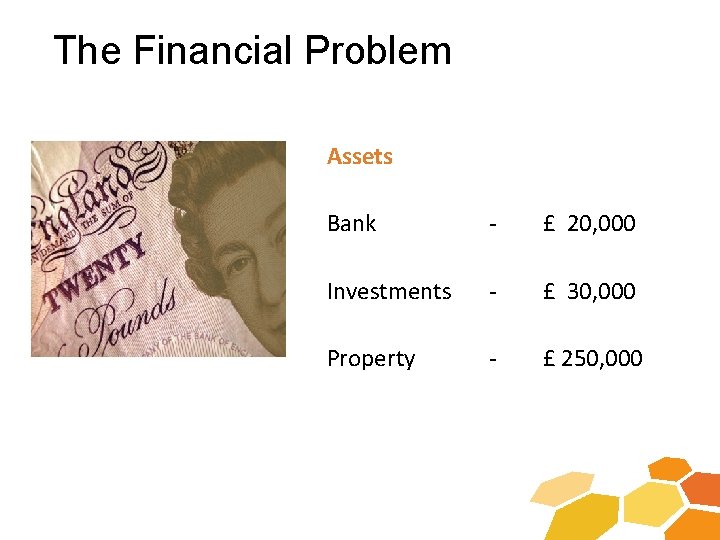 The Financial Problem Assets Bank - £ 20, 000 Investments - £ 30, 000